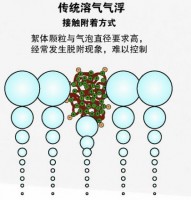 成都油水分離器